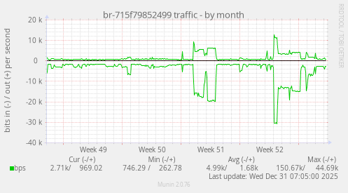 br-715f79852499 traffic