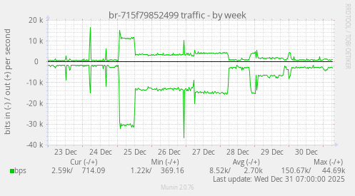 br-715f79852499 traffic