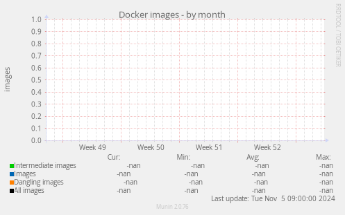 Docker images