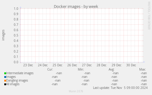 Docker images