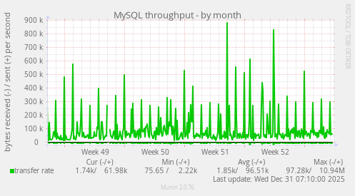 MySQL throughput