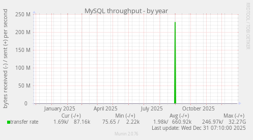 MySQL throughput