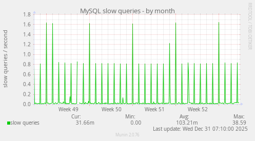 MySQL slow queries
