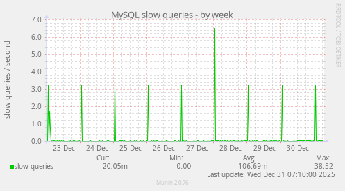 MySQL slow queries