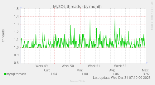 MySQL threads
