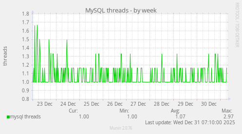 MySQL threads