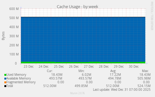 Cache Usage