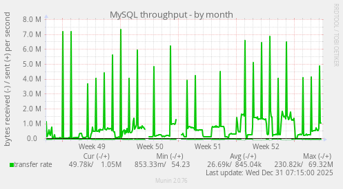 MySQL throughput