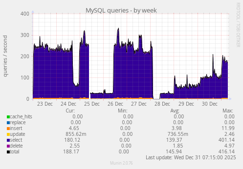 MySQL queries