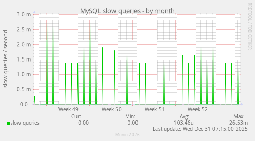 MySQL slow queries